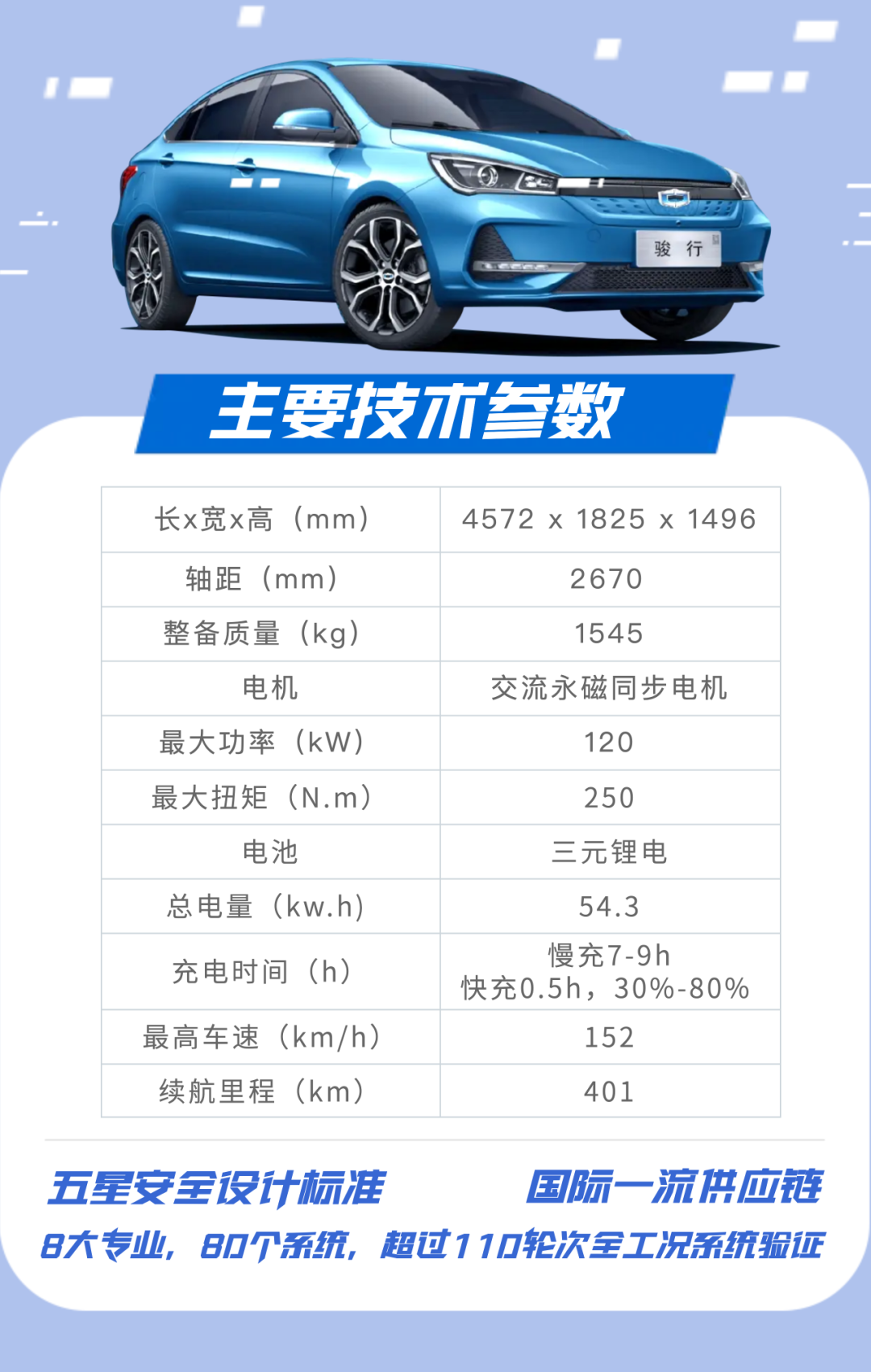 新能源汽车推广破千万辆，小雨车服势在必行