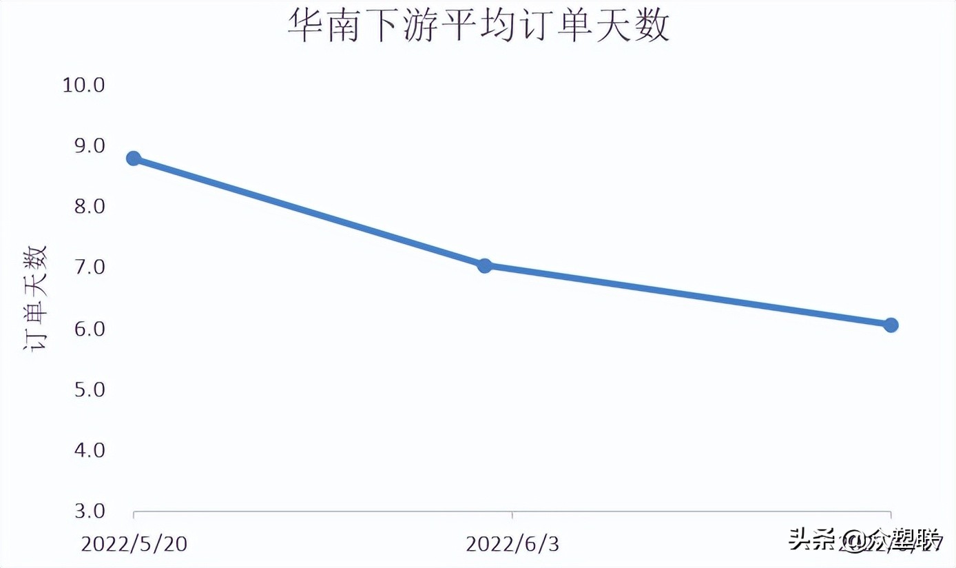 PVC日报：驱动不足，PVC冲高回落，低位震荡