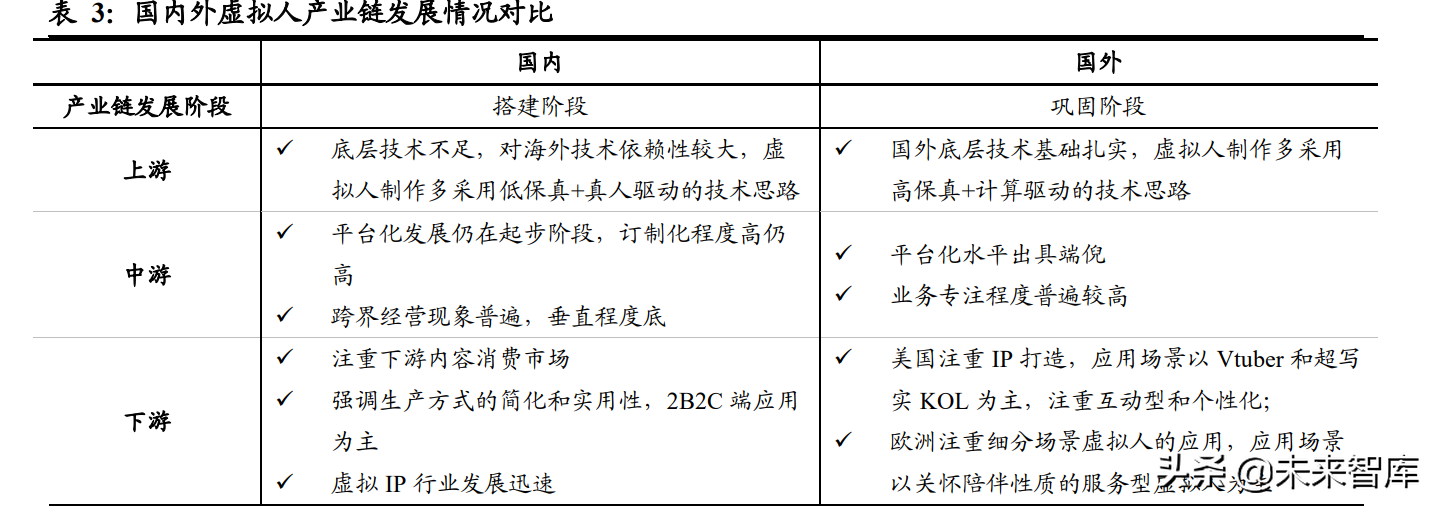 虚拟人行业专题研究：虚拟人产业中的投资机会