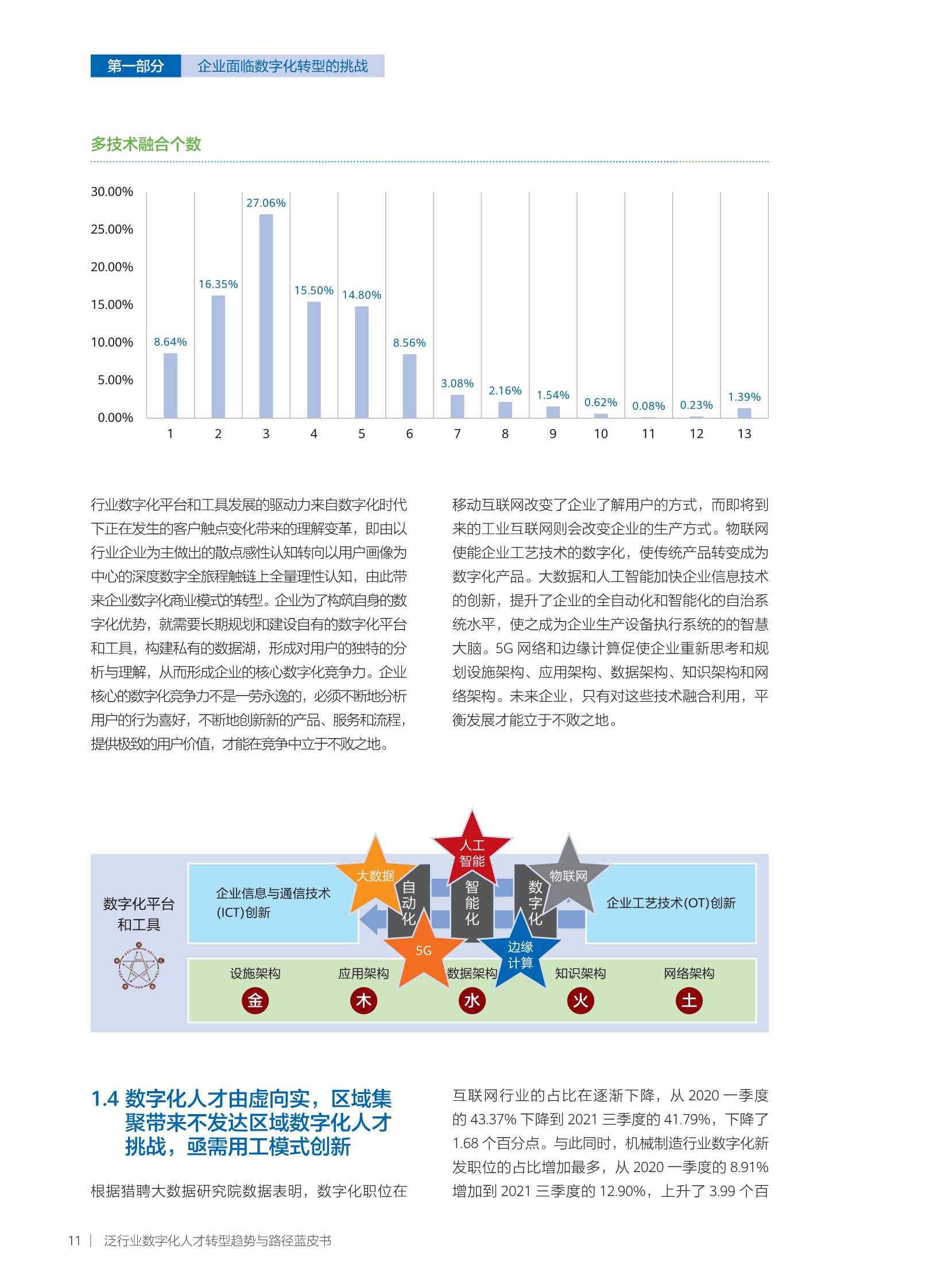 华为发布《泛行业数字化人才转型趋势与路径蓝皮书》