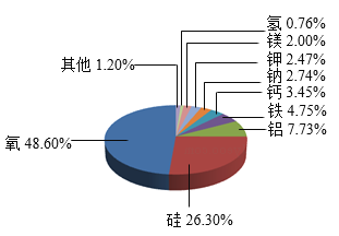 晶圆是如何制造出来的？