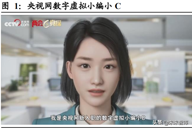 虚拟人行业专题研究：虚拟人产业中的投资机会