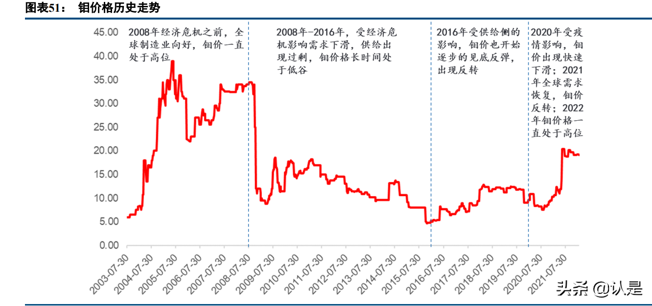 金钼股份研究报告：高端合金新材料快速发展，钼需求有望高景气