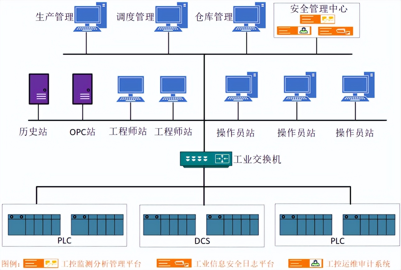 国产操作系统麒麟软件携手神州慧安——共同打造工控安全解决方案