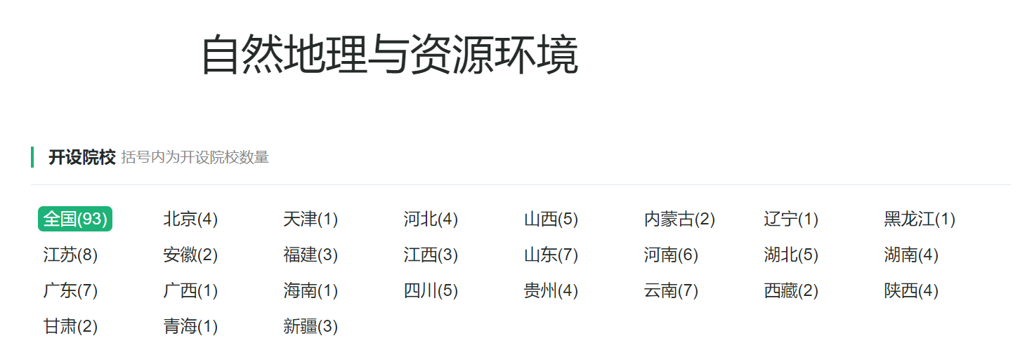 地理科学类专业：原来属于理学门类，毕业后不当老师还有出路吗？