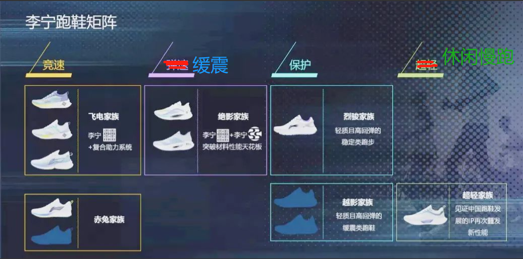 国产跑鞋品牌产品线介绍-李宁，冲击高端跑鞋的拓荒者