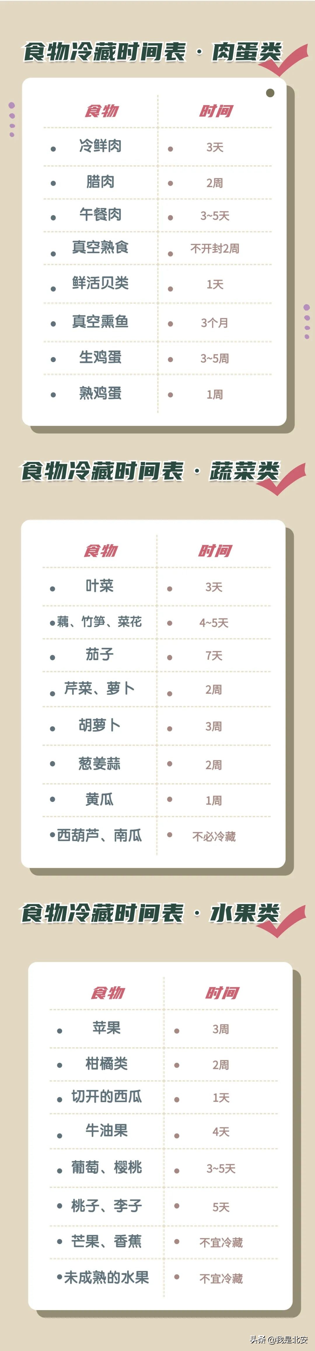 冰箱不是“保險箱”,夏季冰箱冷藏/冷凍期限表,快收藏~