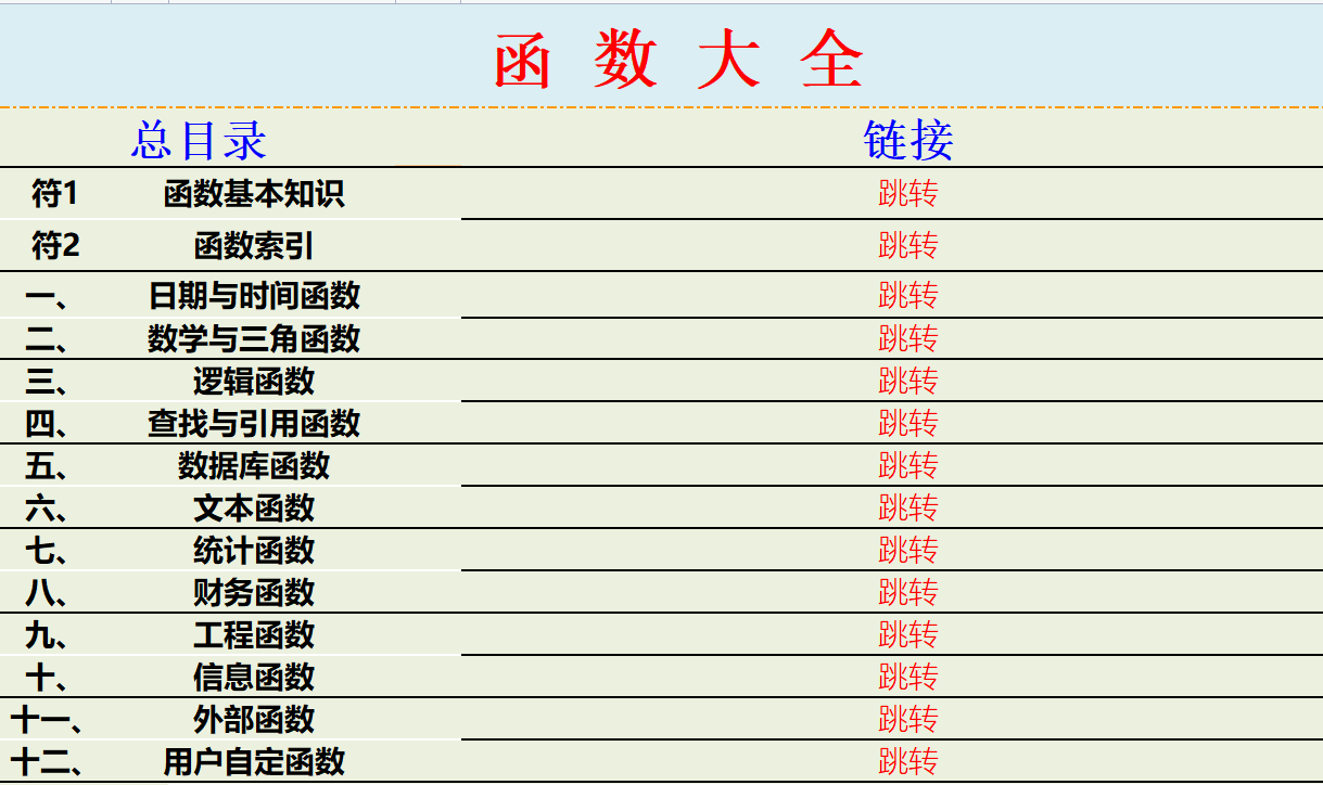 512个函数公式应用与示例汇总，10类函数共63页，教你系统掌握