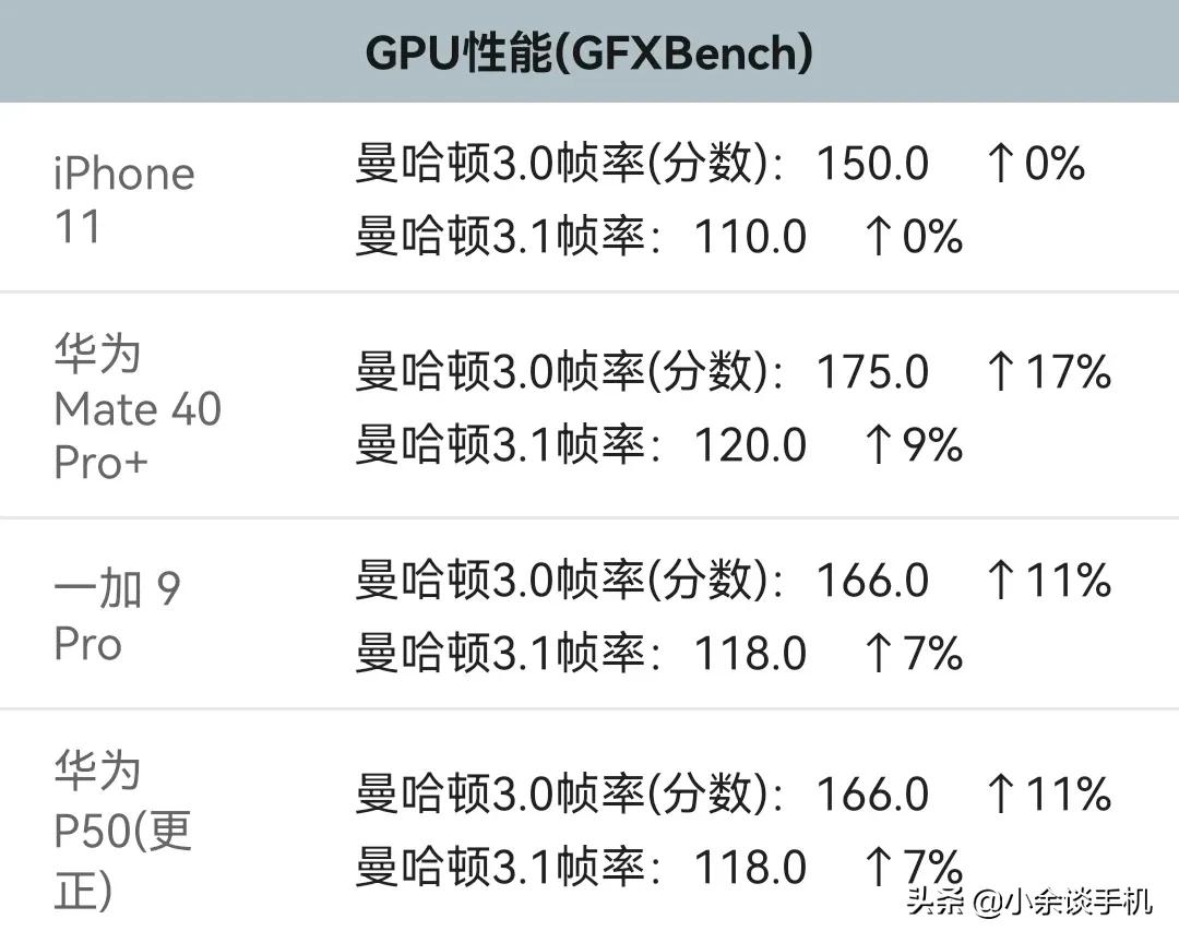 海思麒麟9000，海思麒麟9000性能到底怎么样？