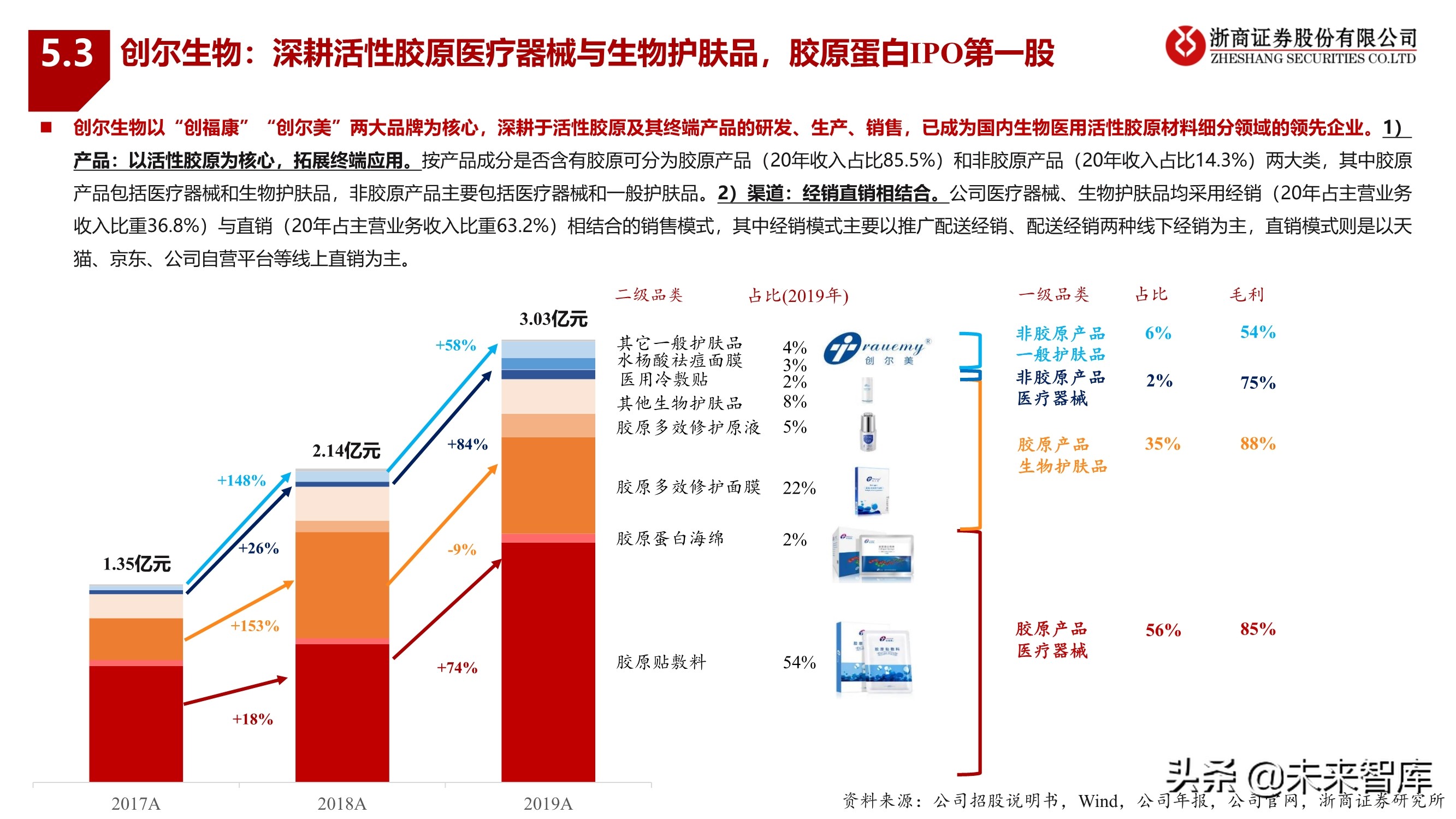 化妆品行业2022年投资策略：拥抱龙头，掘金新锐