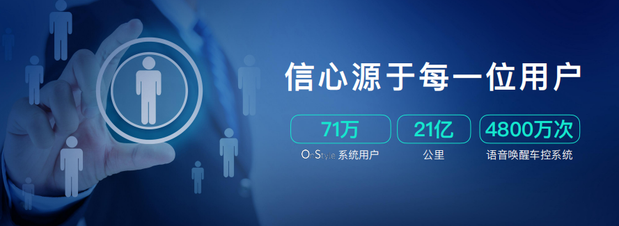 三屏座舱、六屏互联 汽车机器人欧尚 Z6首发OnStyle5.0智慧快乐座舱