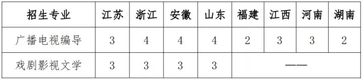 上海大学2022年艺术类本科专业招生章程