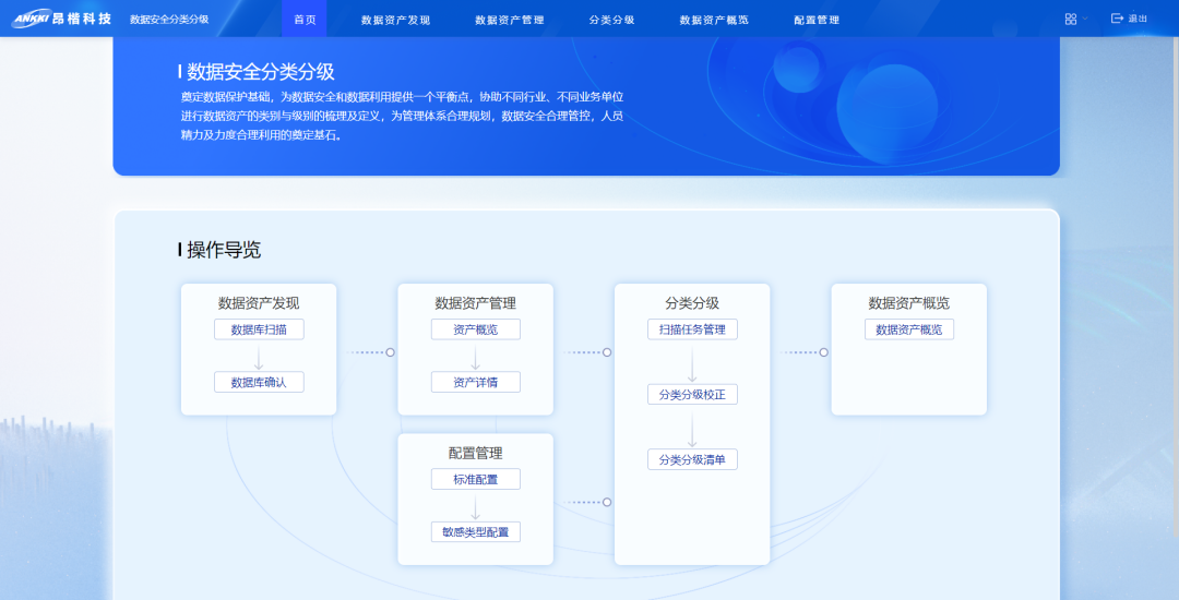 昂楷数据分类分级入选山东省工业领域优秀数据安全产品