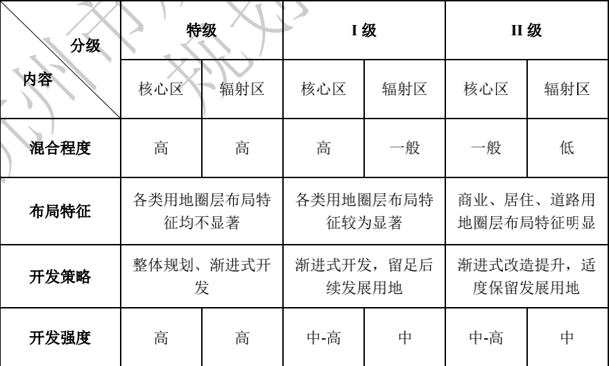 亚运未来社区TOD拔升杭州顶流城市地位