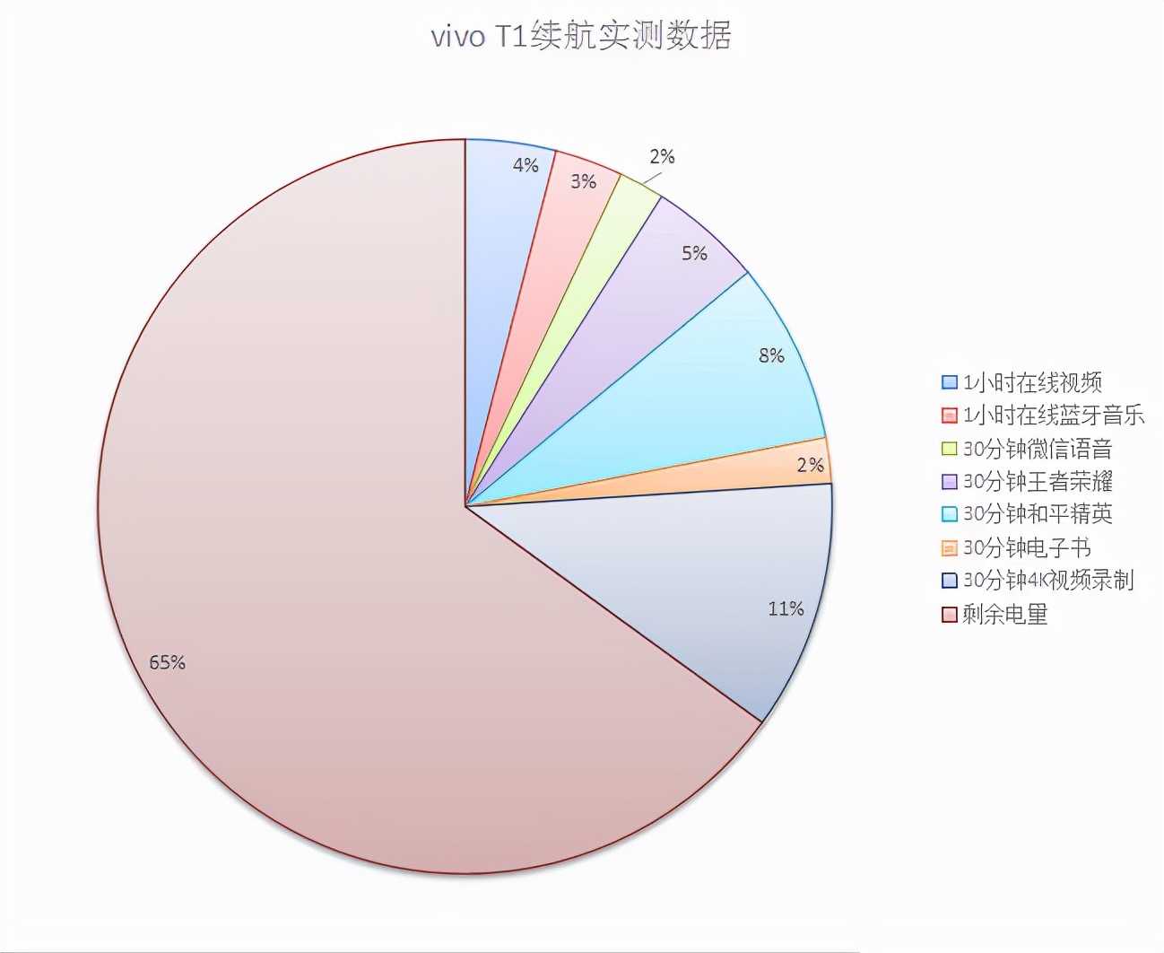 哪些手机可以玩nba2k(vivo T1运行《NBA 2K》会拉垮吗？来看下结果)