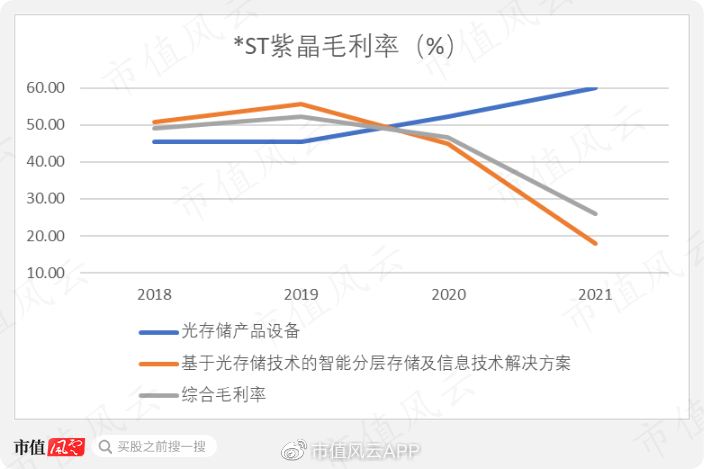 科创板退市第一股？*ST紫晶两年三换会计师，财报连续非标遭立案