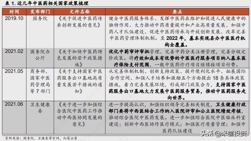 中医药国际化，任重而道远