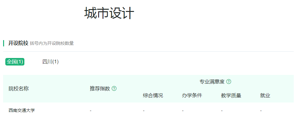 建筑类专业：主干学科专业发展历史悠久，学习有难度、前景犹可期