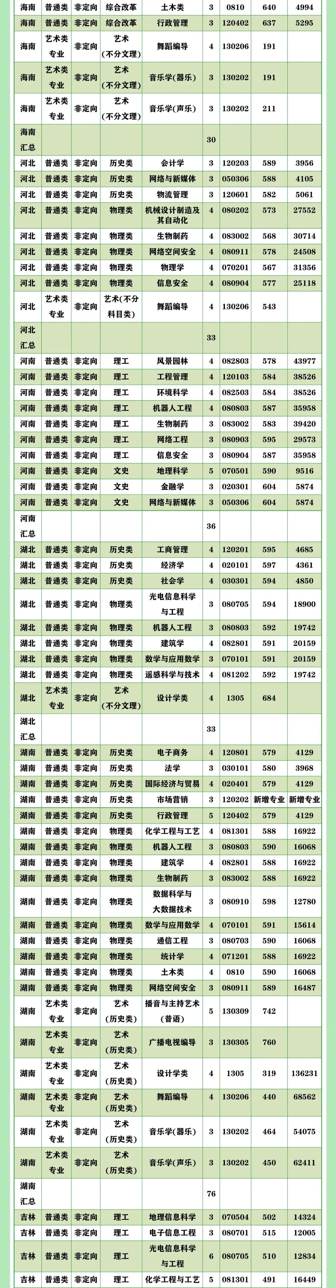 多少分可以读广州大学？这里速查