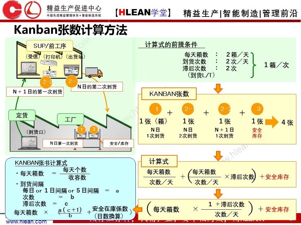 超详细的丰田KANBAN介绍