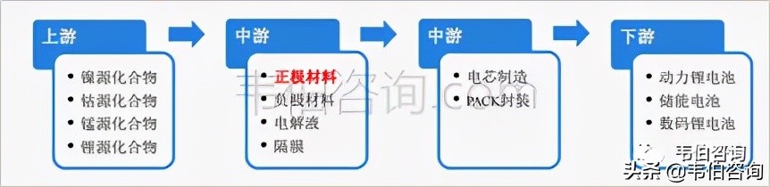 2022年有色金属回收利用龙头企业容百科技业务深度分析（简版）