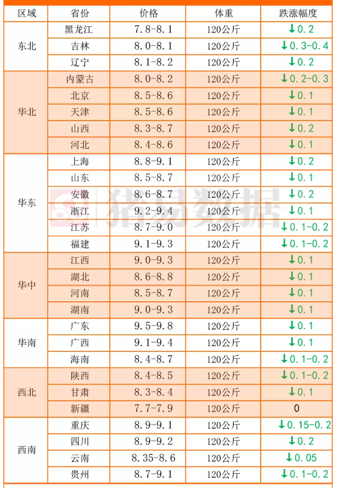 预警！12月8日，猪价“跌惨”、粮价萎靡不振，行情跌价潮来袭？