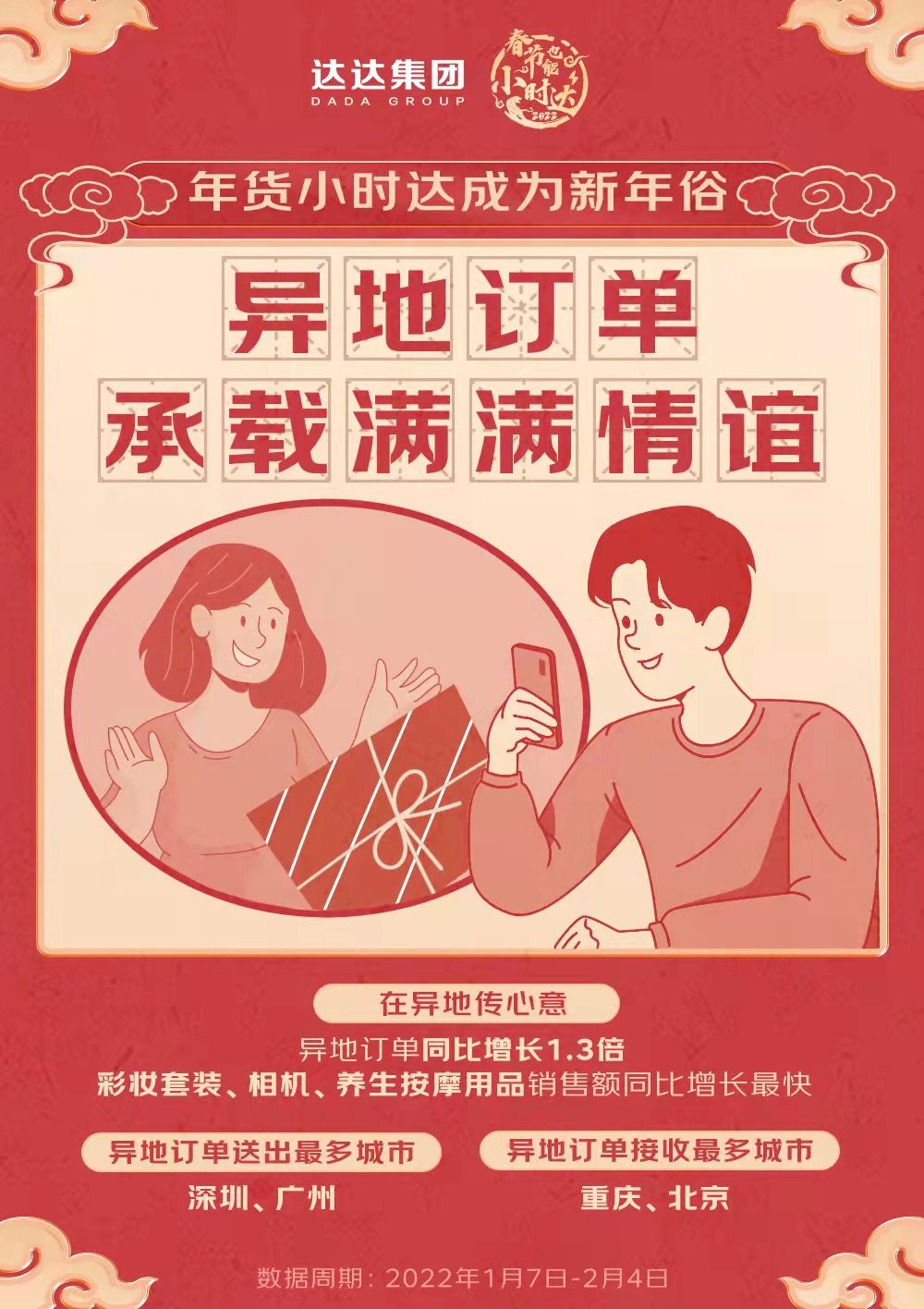 小时购、京东到家春节消费报告：年货偏好小时达 预制菜C位出道