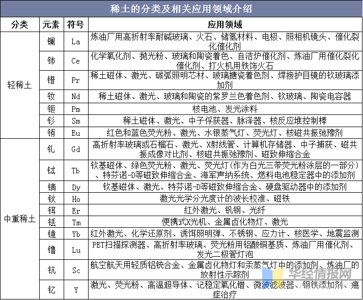 稀土永磁行业分析报告