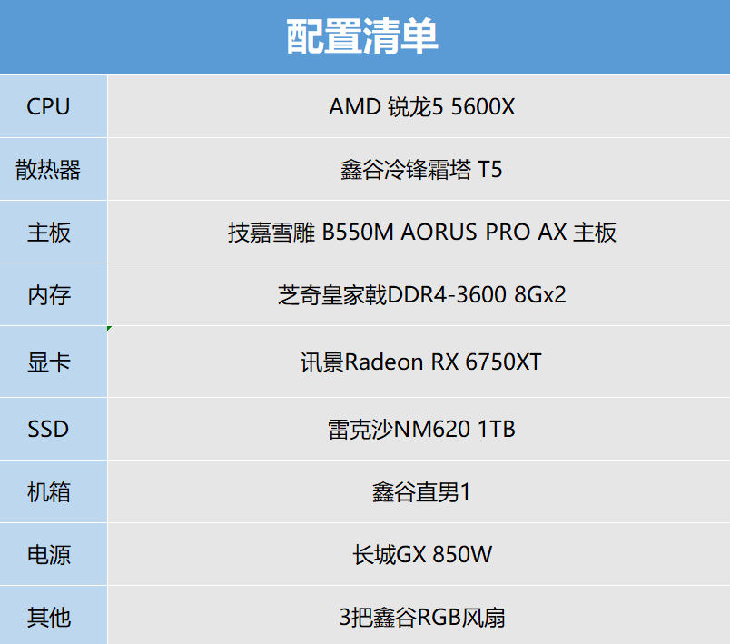 性价比很高的锐龙5 5600X，该配一块怎样的B550主板？