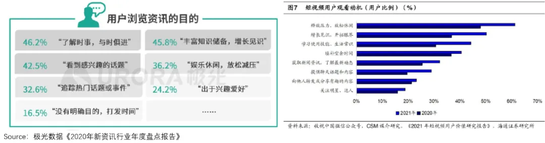 抖快“娱乐至死”的嬗变:偷走那个旧世界