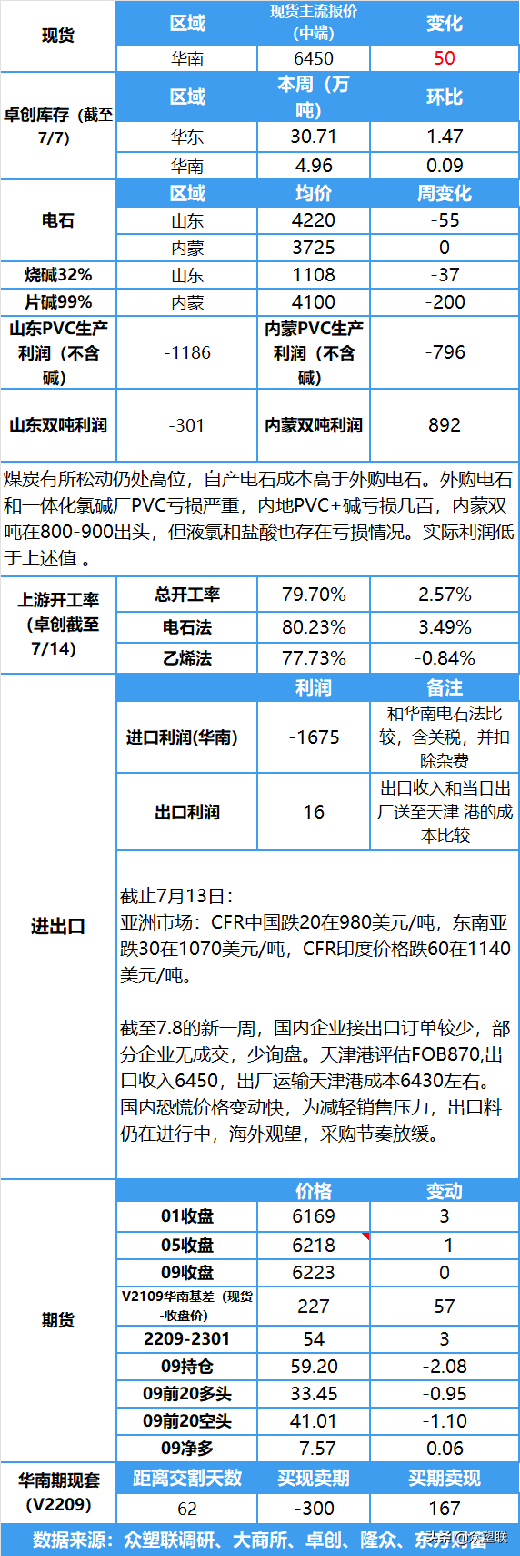 PVC日报：驱动不足，PVC冲高回落，低位震荡