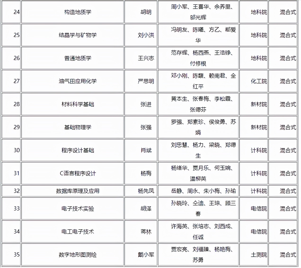 领域最高、连创纪录！短短两个月内，这所大学拿下多项第一与唯一