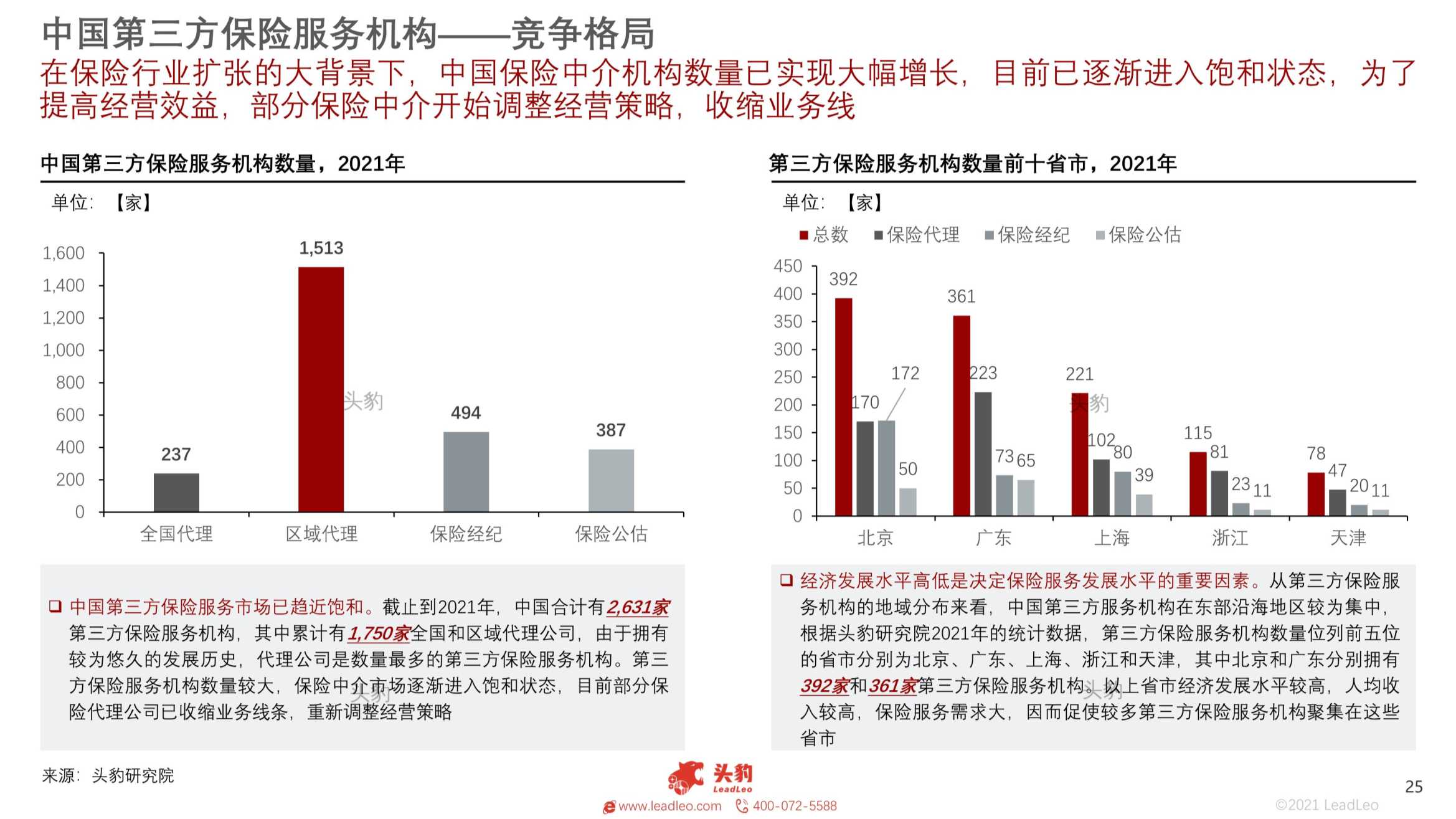 2021年中国第三方保险服务机构研究报告