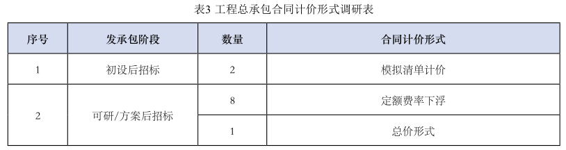 以投资管控为主线的全过程工程咨询在EPC总承包项目中的应用