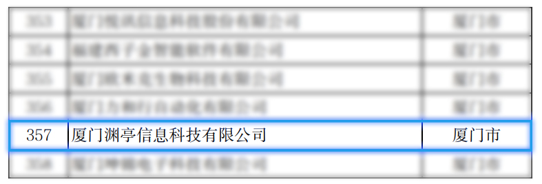 渊亭科技荣获“2022福建省科技小巨人企业”称号