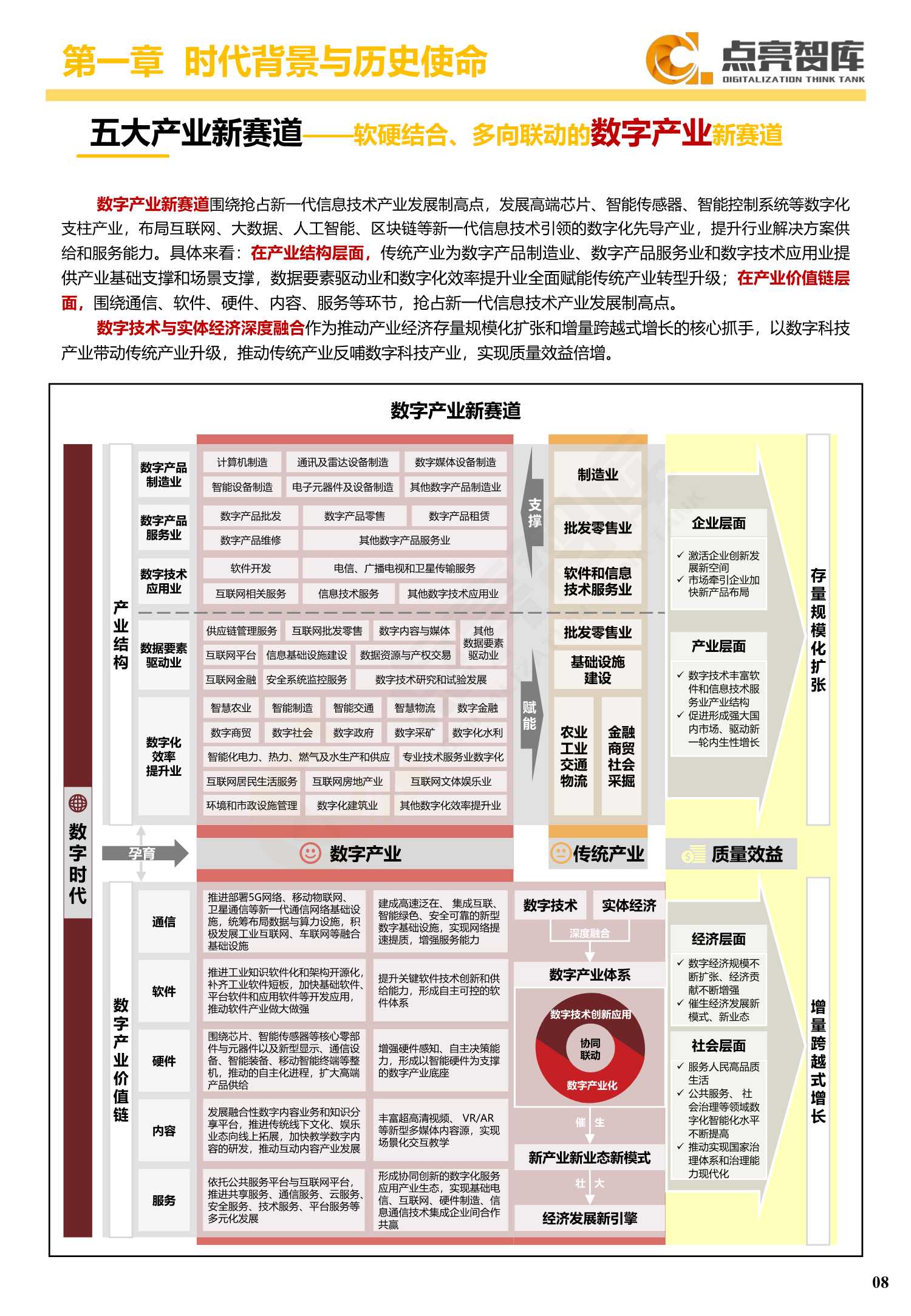 2021年国有企业数字化转型发展指数与方法路径白皮书