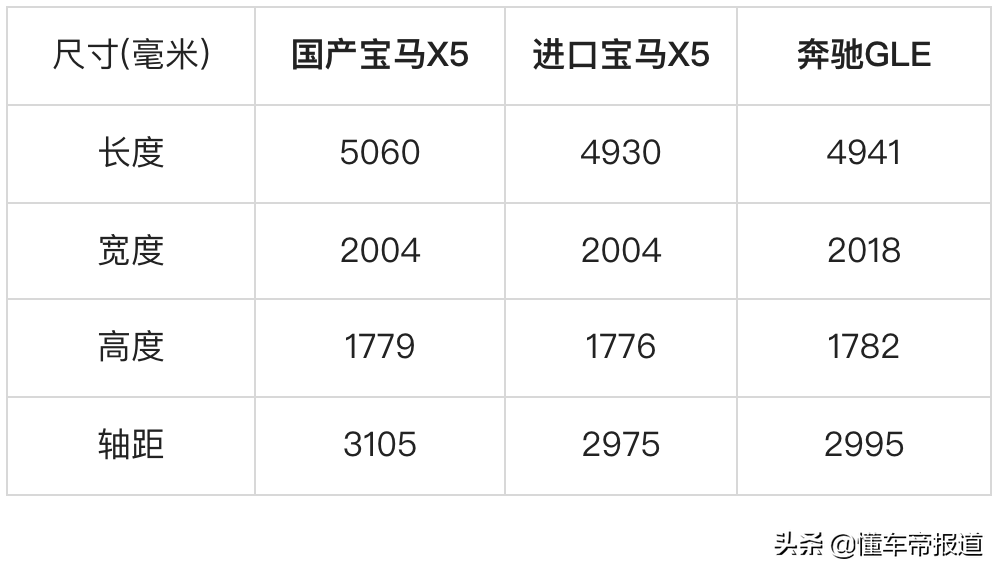 新车 | 定了！国产宝马X5将于3月31日上市，搭载2.0T/3.0T发动机