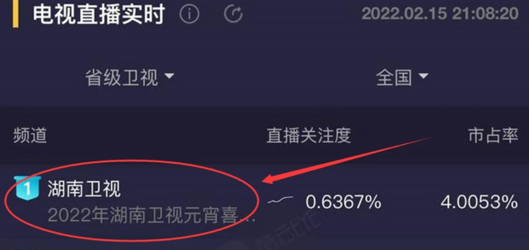 湖南元宵晚会主持班子集体翻车，河南台新颖，央视主持成最大赢家