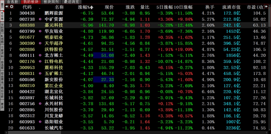 锂电如期开始暴跌模式，持有还是割肉？机会板块在哪里？