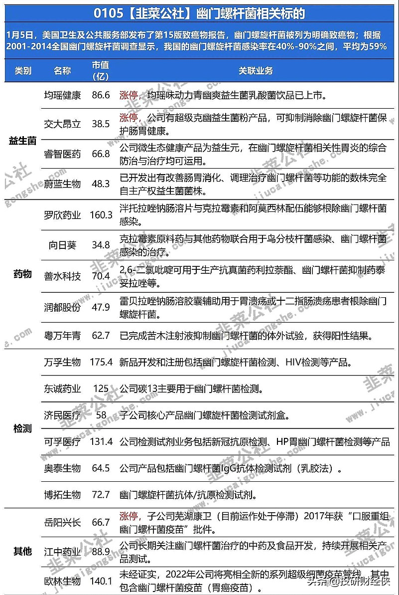 抗疫，中药，锂电，数字货币，冬奥会，元宇宙，六大赛道龙头机会