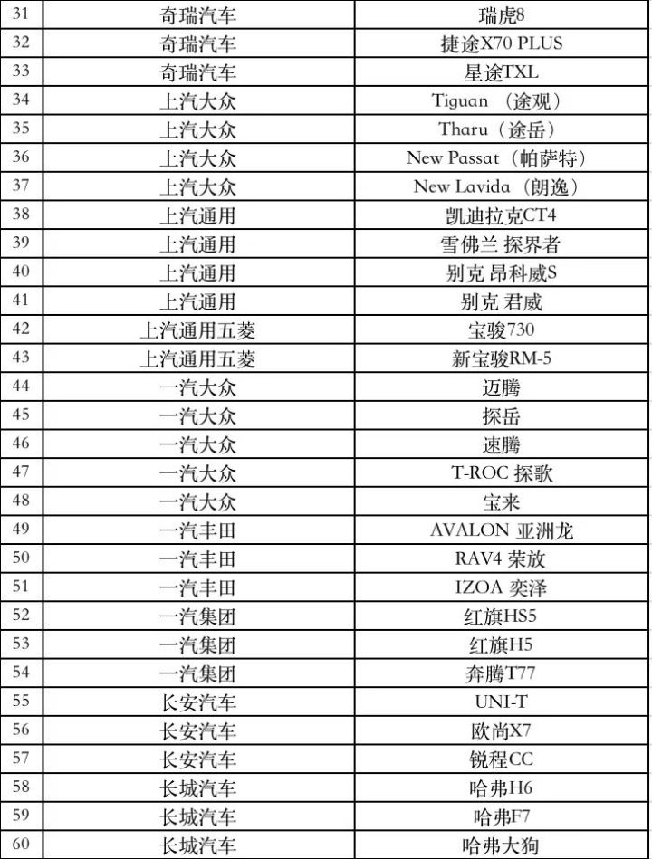 2021车辆报废能拿到多少钱