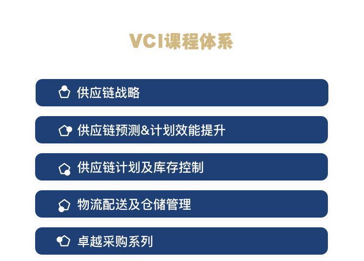 供应链培训端到端供应链管理- WestRock内训定制经典案例（一）