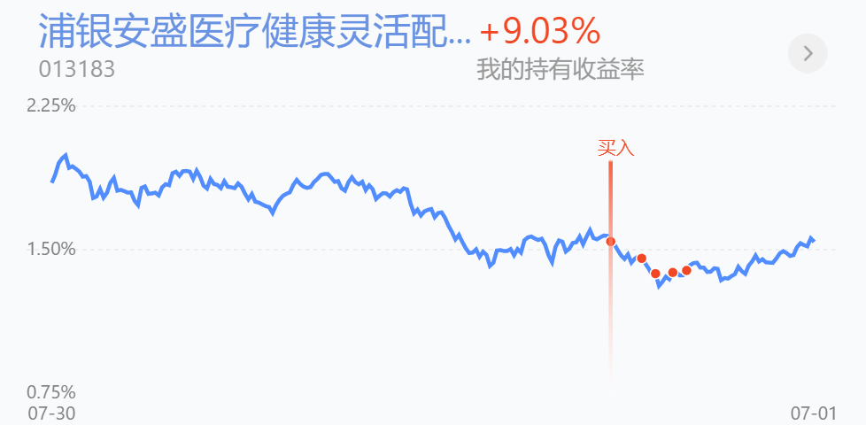 新能源、光伏、白酒、医疗还能继续涨？半导体下周怎么办？