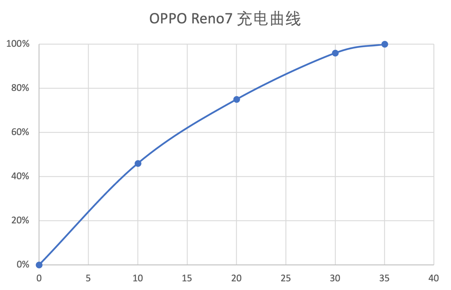 为什么nba2k16闪屏(「IT之家评测室」OPPO Reno7 Pro 首发评测：让你的美成为焦点)