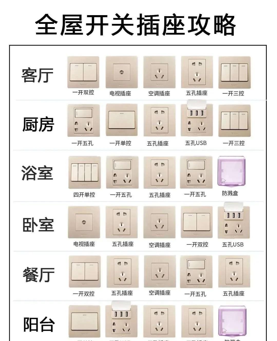 装修房子材料不要等到工人要你再匆匆忙忙买，这才是正确顺序