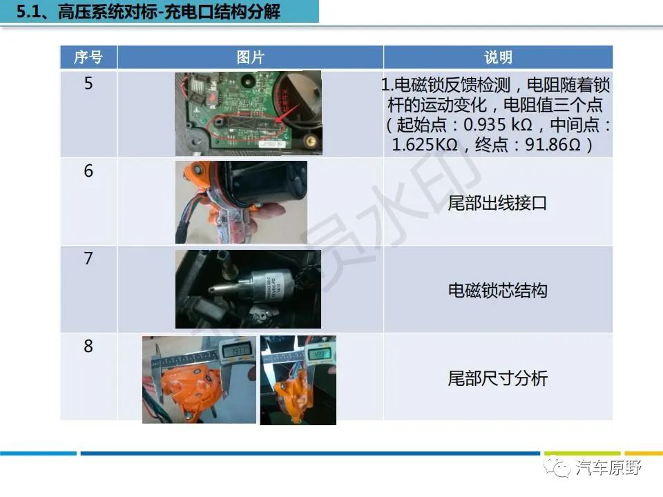 特斯拉Model S 拆解分析