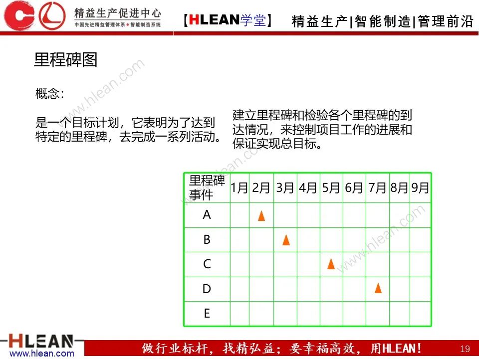 「精益学堂」项目管理培训——启动 计划 实施 收尾