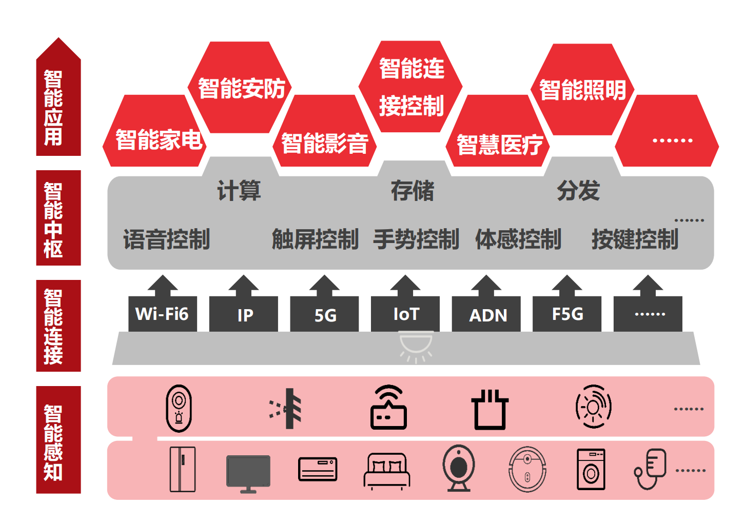 《数字家庭2025白皮书》发布 指明行业三大发展趋势