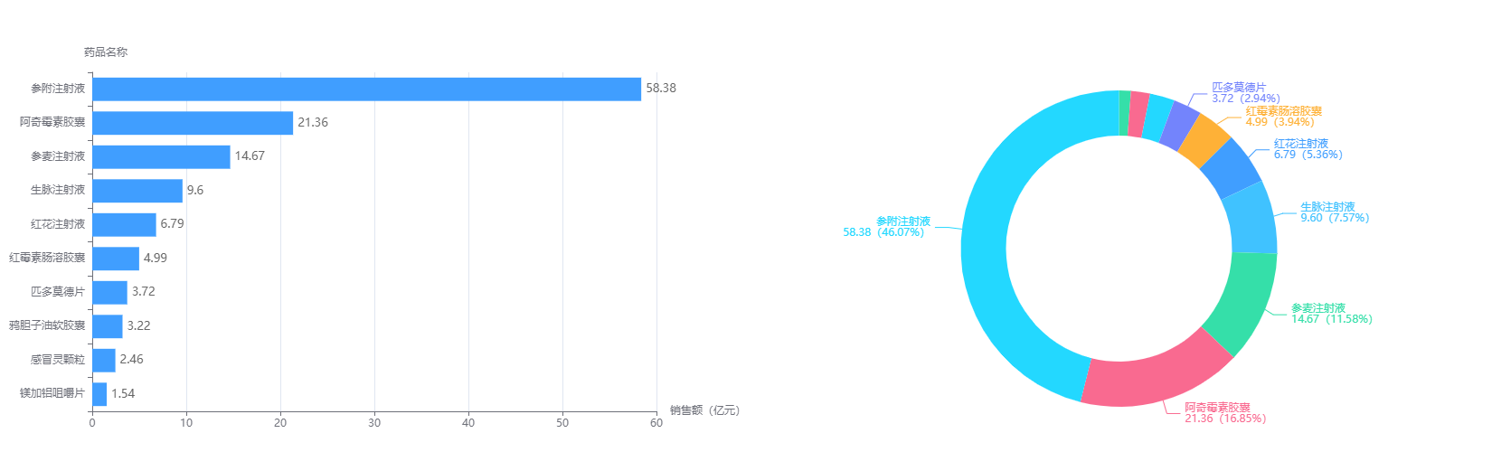 2021中药企业排行榜top50：药味渐浓