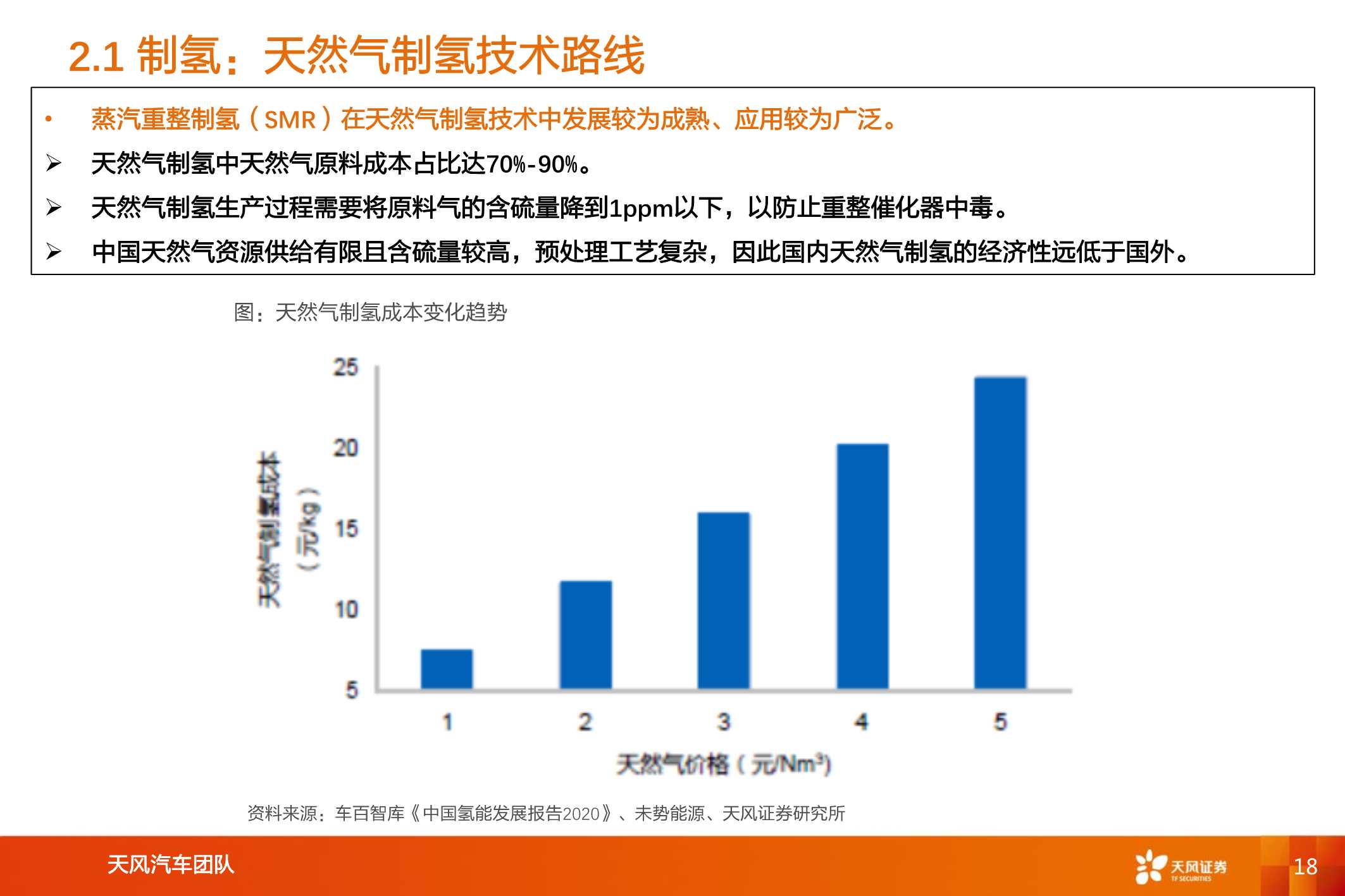 数万亿市场下，氢能及燃料电池产业链综述（汽车行业）